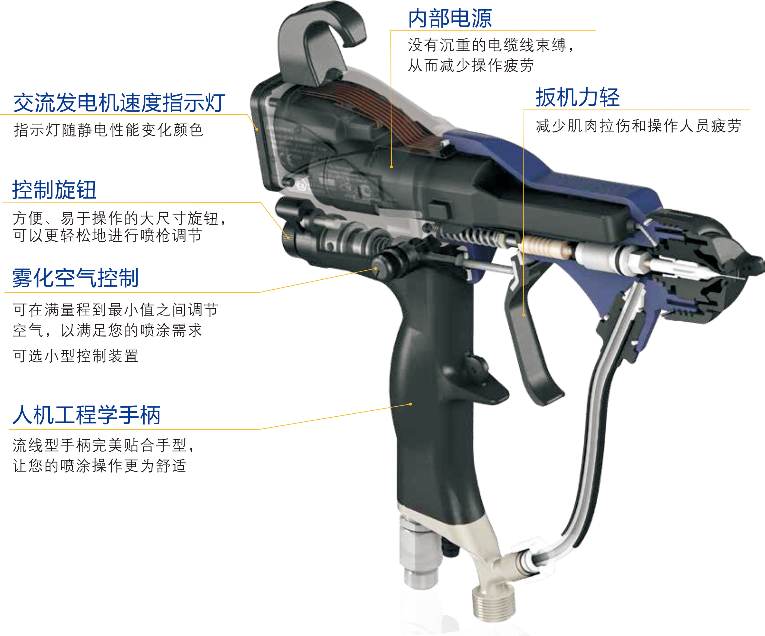 Pro Xp60 WB產(chǎn)品結(jié)構(gòu) Pro Xp60 WB產(chǎn)品結(jié)構(gòu)